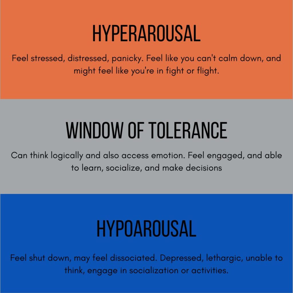 Display of states of arousal from hyperarousal, window of tolerance in the middle, and hypoarousal at the bottom with text describing what each state means.