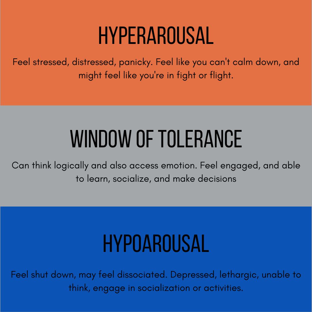 Display of states of arousal from hyperarousal, window of tolerance in the middle, and hypoarousal at the bottom with text describing what each state means.